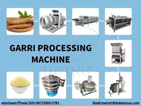 The smallest capacity of cassava processing equipment for garri production