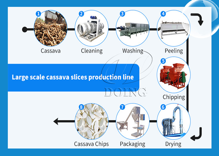 cassava slicing machine