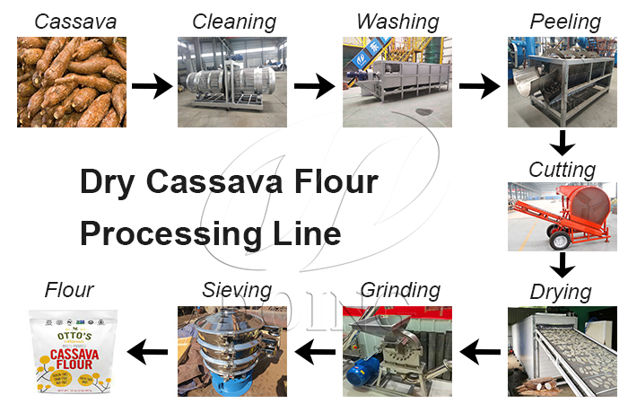 cassava flour production machinery