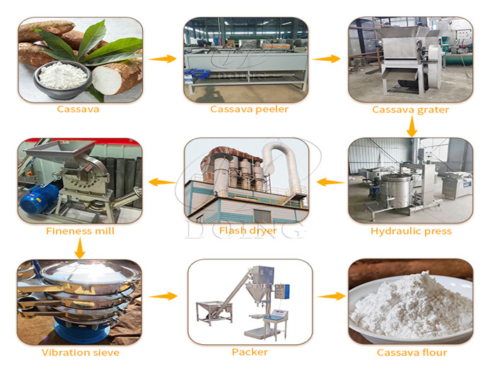cassava flour processing machinery