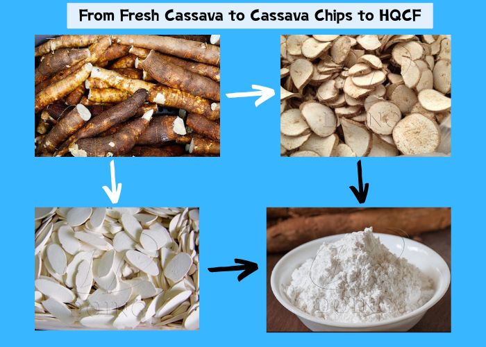 dry method cassava flour processing