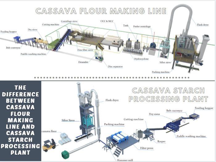The difference between cassava flour making line and cassava starch processing plant