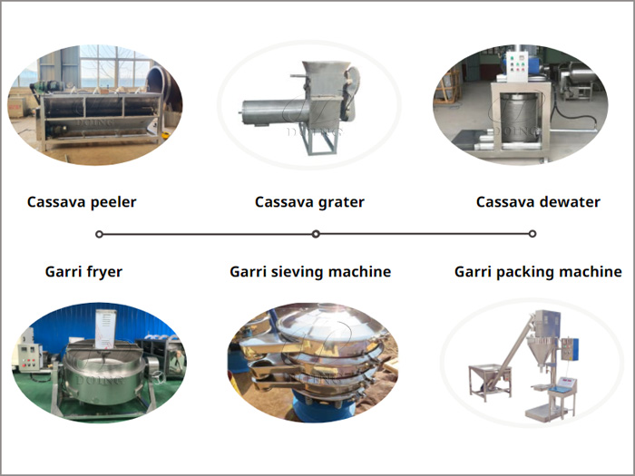 What are the garri processing machines and their prices in Nigeria?