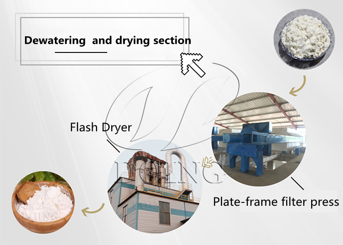 cassava flour dewatering and drying machine