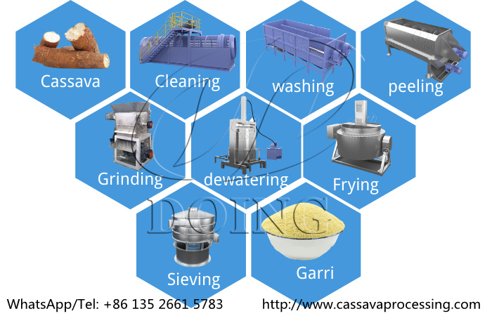 cassava garri processing machine