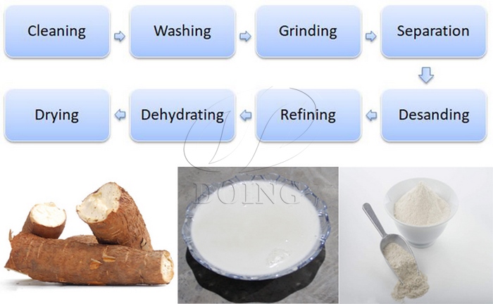 cassava starch processing machine