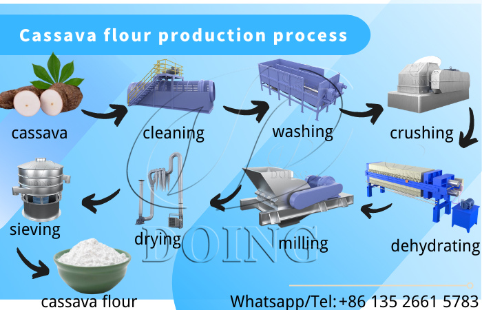 cassava flour processing machine