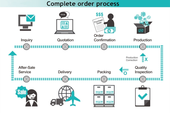 Potato starch import--complete order process