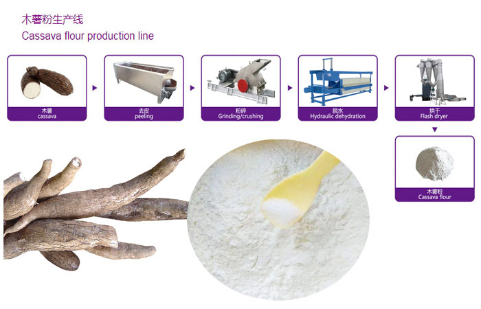 cassava flour processing machine and flour