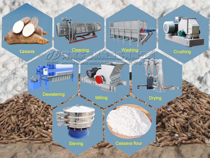 tapioca flour processing machines and its flow