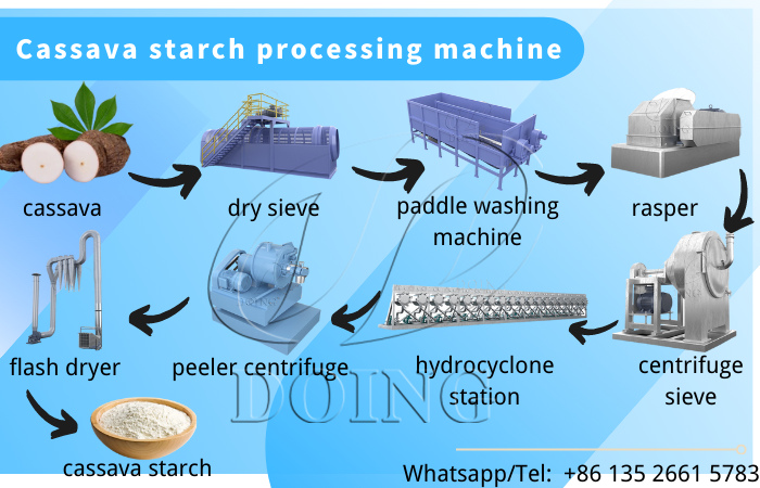 tapioca starch processing machines and its flow