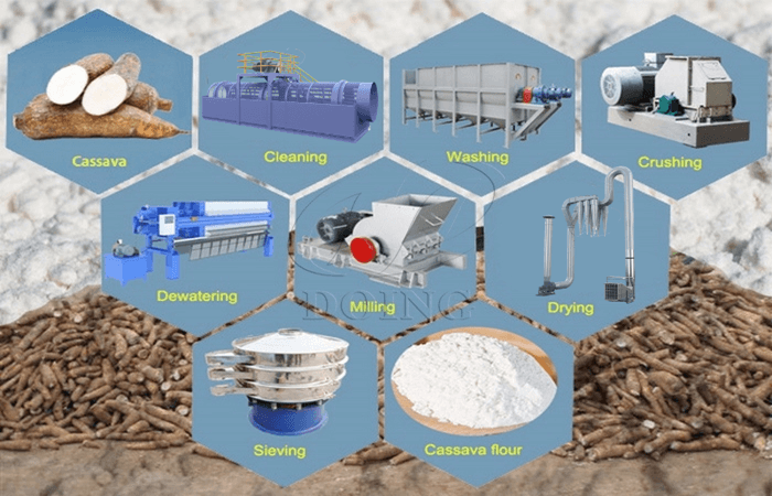 cassava flour making machine