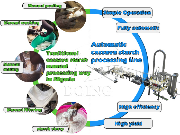 traditional cassava starch manual processing way 