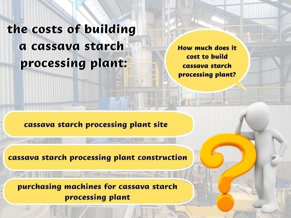 How much money is required to start a small cassava starch processing plant in Nigeria?