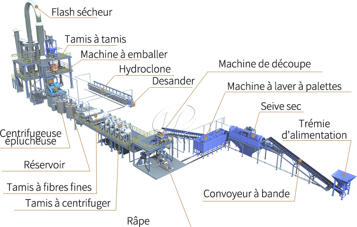 Cassava flour processing machine