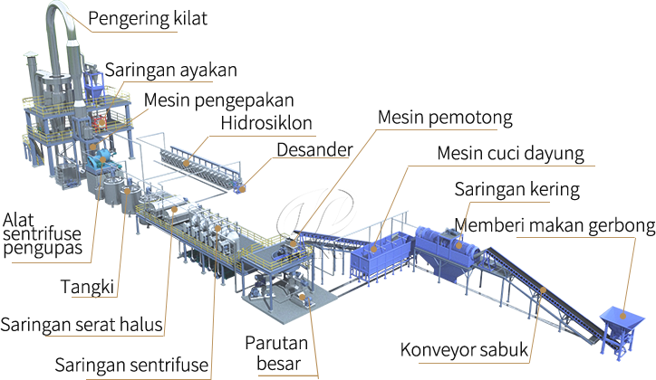 Máquina procesadora de harina de yuca