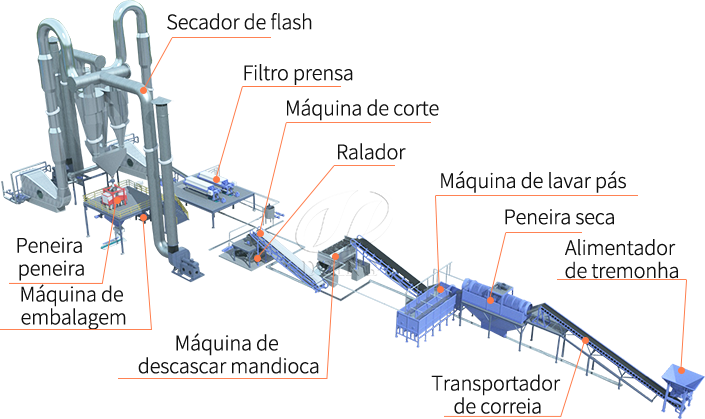 Máquina de processamento de farinha de mandioca