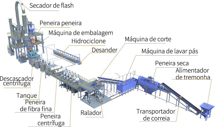 Máquina de processamento de amido de mandioca