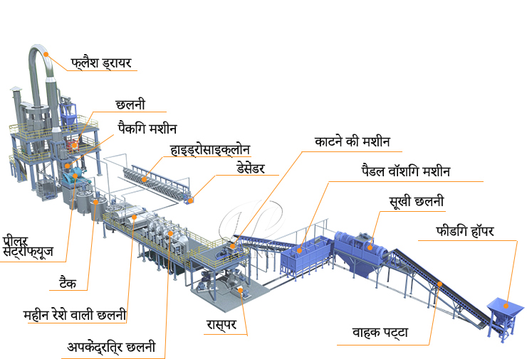 कसावा स्टार्च प्रसंस्करण संयंत्र