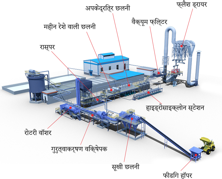 आलू स्टार्च प्रसंस्करण संयंत्र