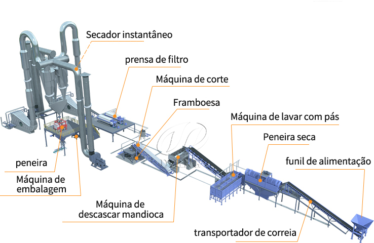 Linha de produção de planta de processamento de farinha de mandioca