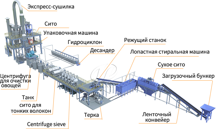 Завод по переработке крахмала из маниоки