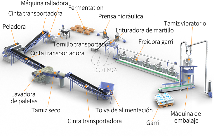 Máquina de procesamiento Garri