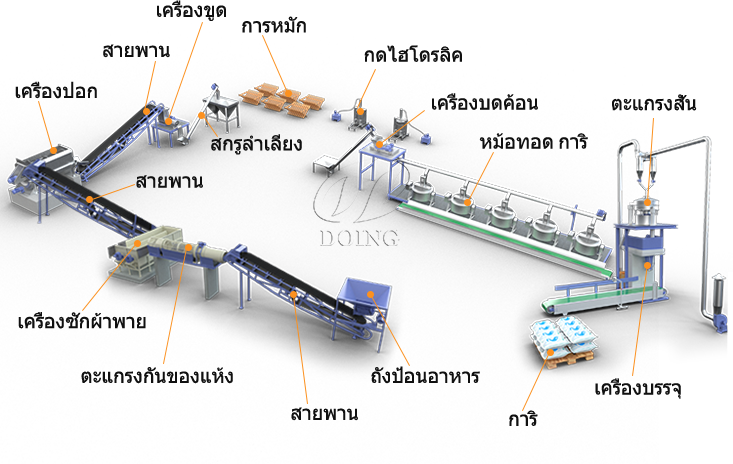 เครื่องประมวลผล การิ