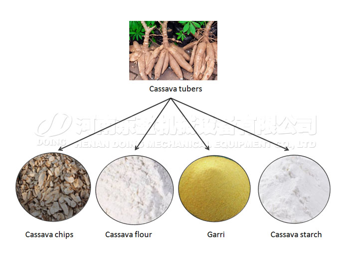 how much is cassava processing machine