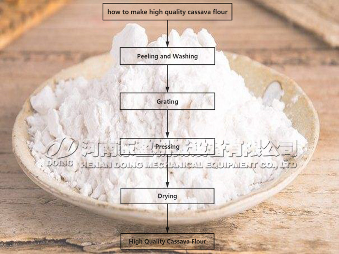 how to make high quality cassava flour