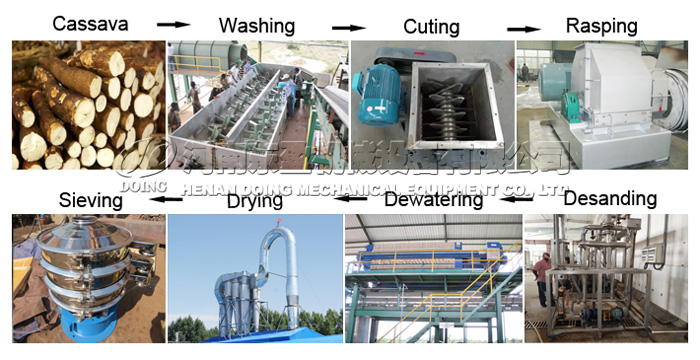 modified cassava flour processing machine