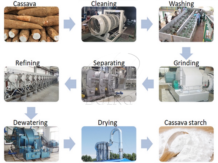 how to produce starch from cassava