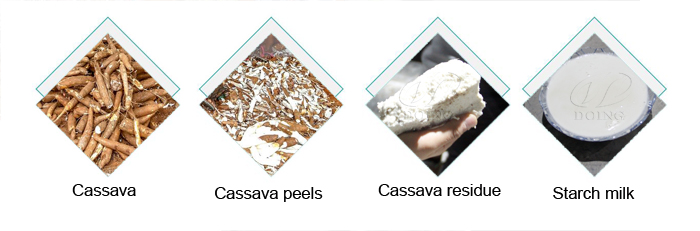 what are the by products of cassava processing
