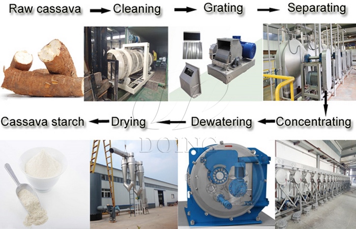 cassava processing equipment