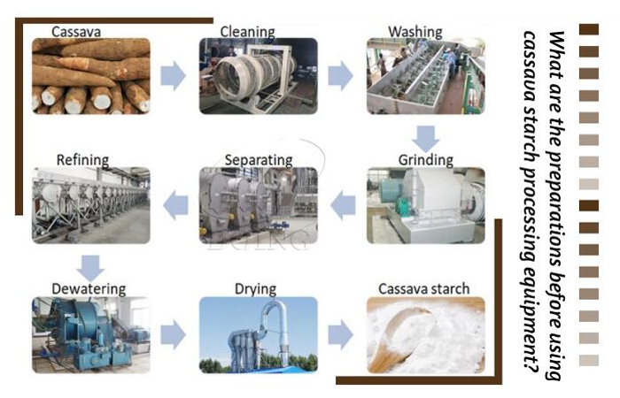 preparations before using cassava starch processing equipment