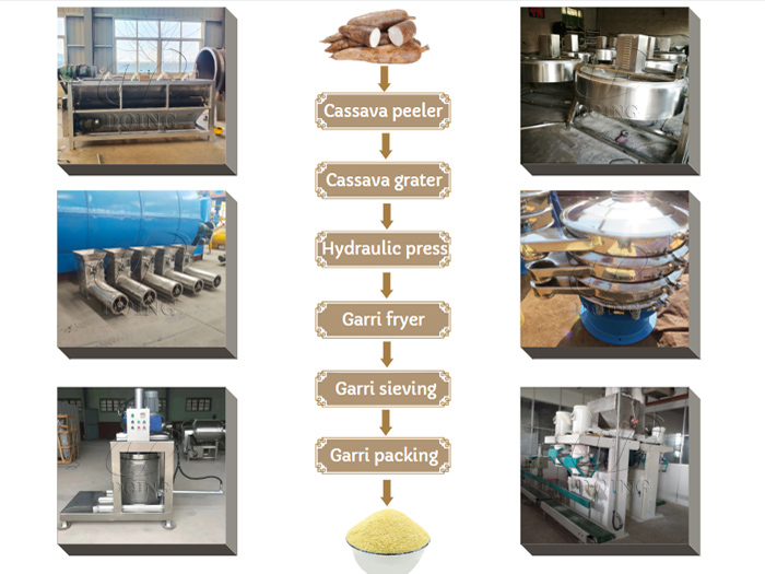 What machines are required to set up garri production line?