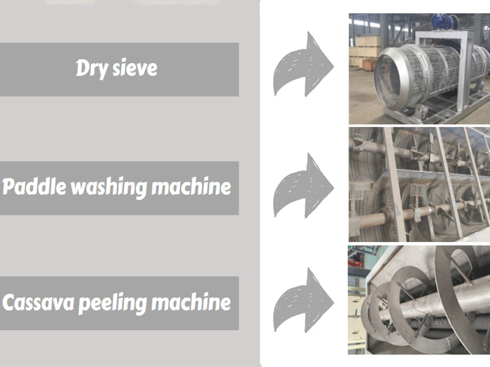 The video of cassava cleaning and washing machine