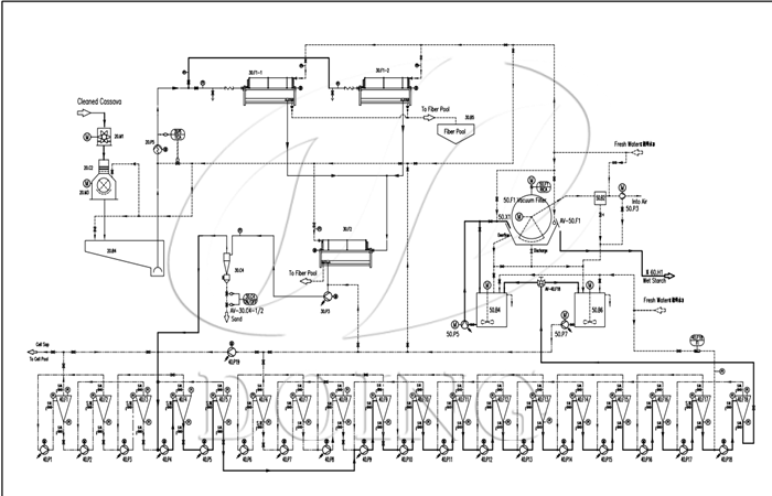 large scale cassava starch processing factory building design