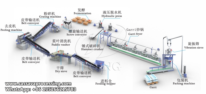 garri processing machine