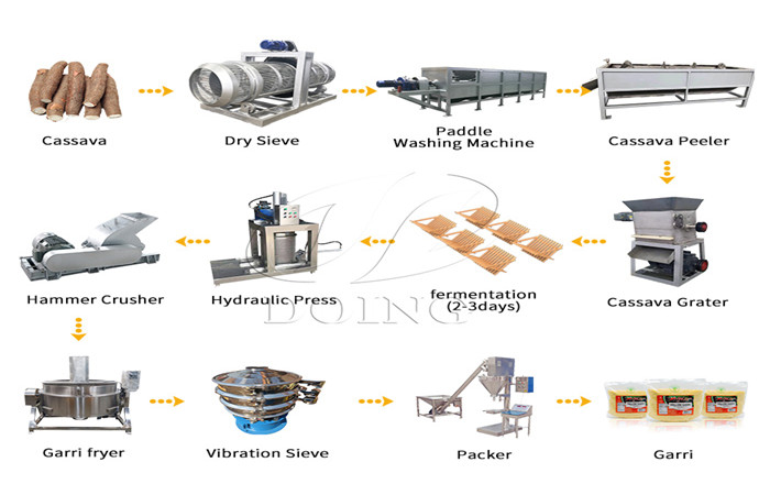 garri processing machine