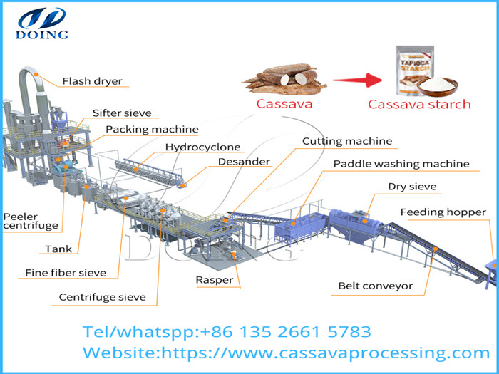 cassava starch production line