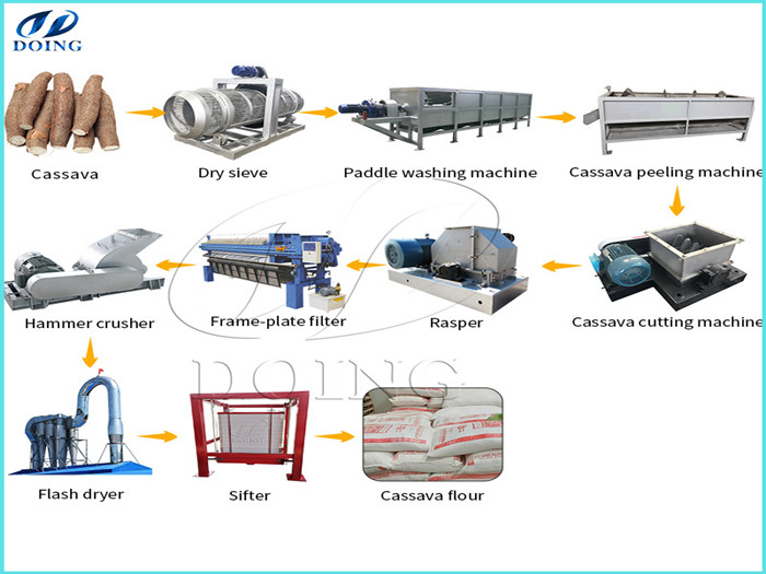 tapioca flour processing line