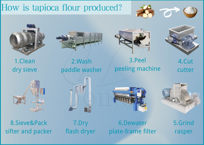 cassava flour processing machine