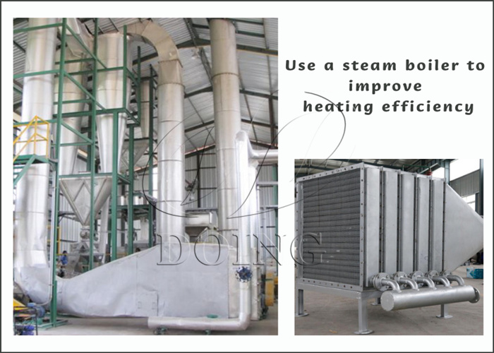 steam boiler in flash dryer