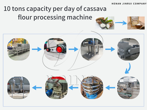10 tons capacity per day of cassava flour processing machine were sent to Ghana