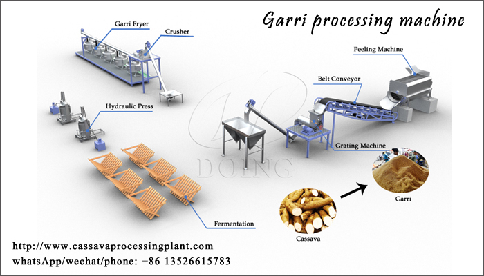 Garri processing machine