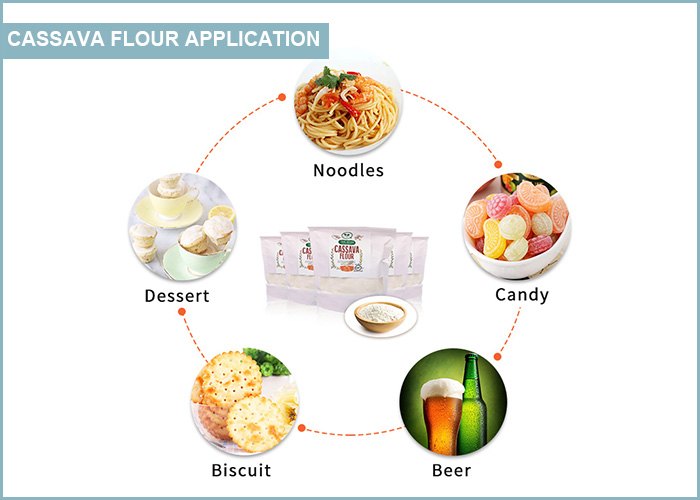 cassava flour applications