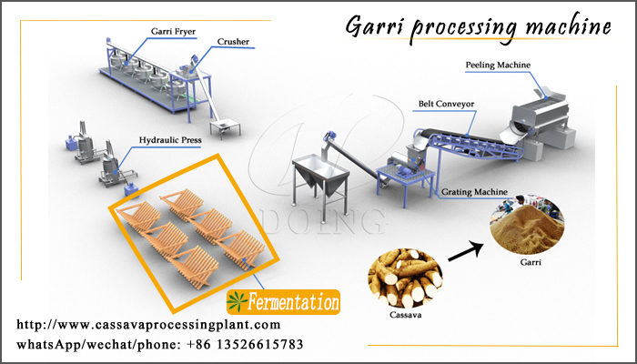  complete machines for garri production