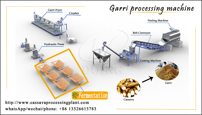  complete machines for garri production