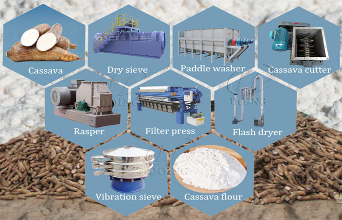automatic cassava flour production line